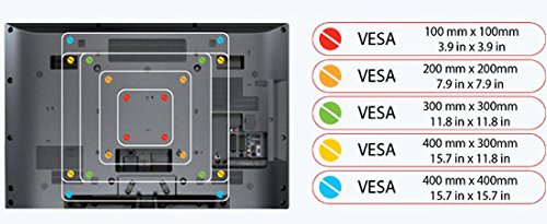 VESA-rozmery